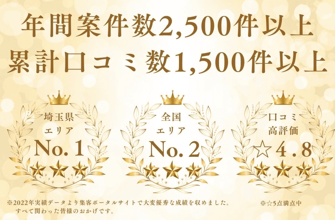 実績